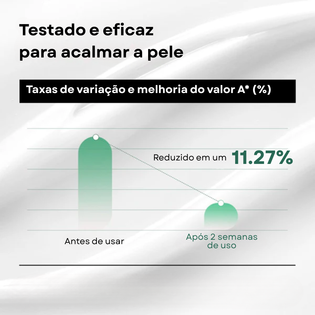 Loção Diária Heartleaf 70%