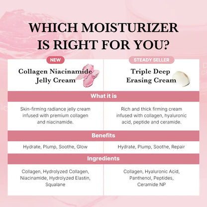 Medicube Creme Gel Collagen Jelly 110ml
